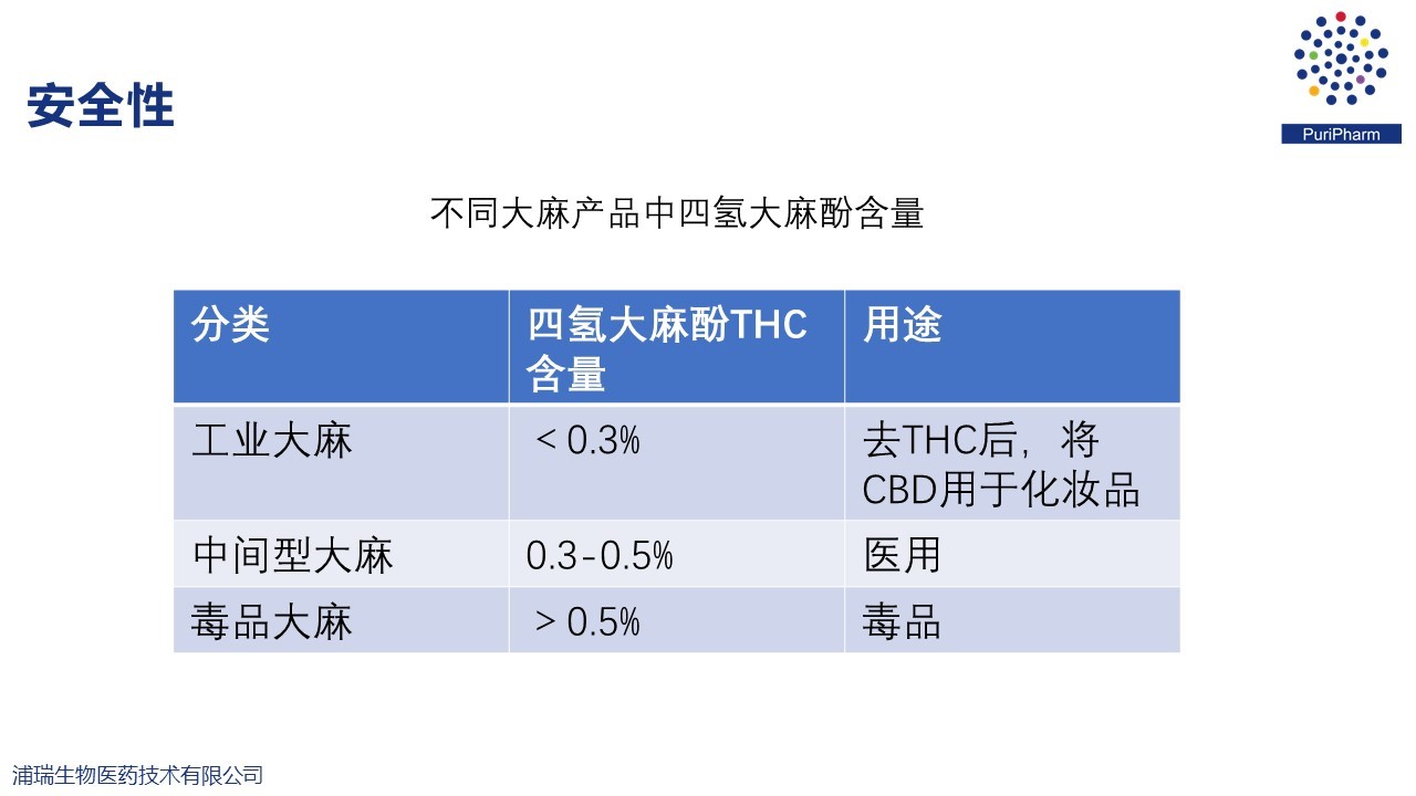 大麻叶提取物纳米脂质体
