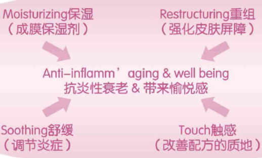 生物糖胶 来源资料图 2