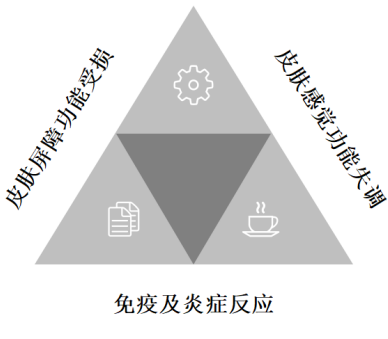 速舒敏® PLUS