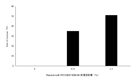 FUCOREVERES® 岩藻逆龄糖