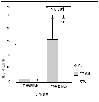 纳米金黄洋甘菊提取物 来源资料图 3