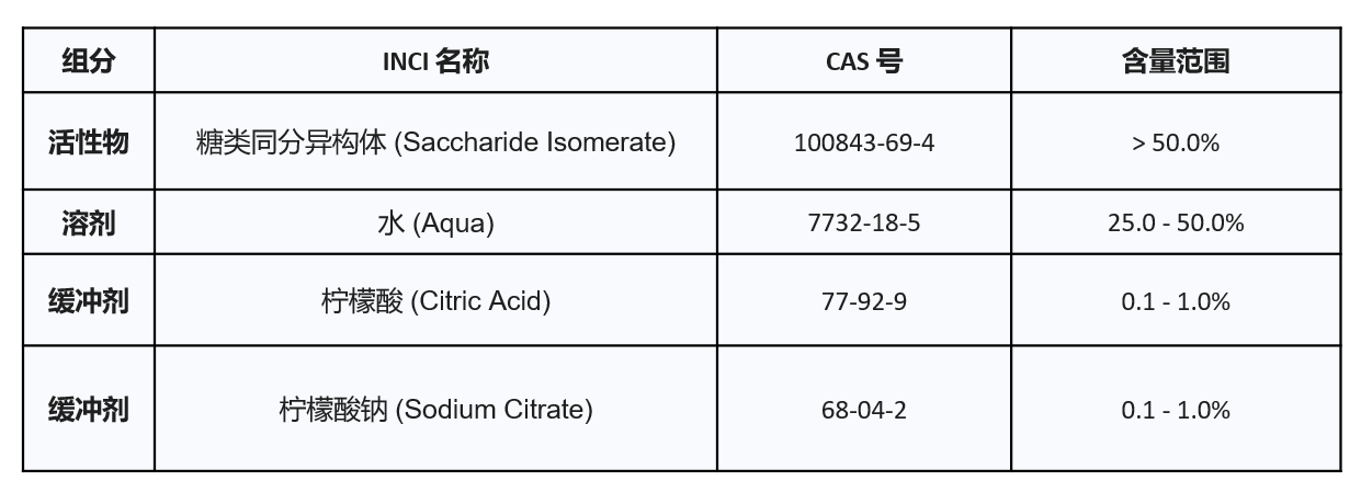 PuriVitin™ 锁水磁石