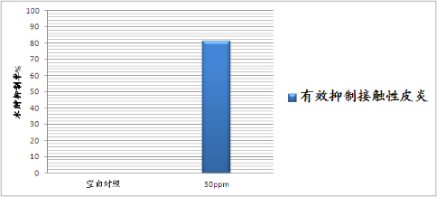 纳舒美 来源资料图 7