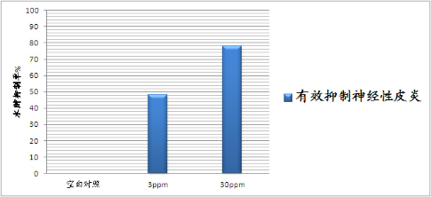 纳舒美 来源资料图 8